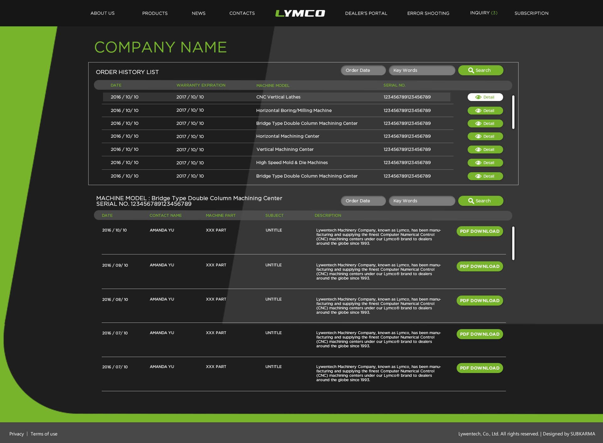 Lymco