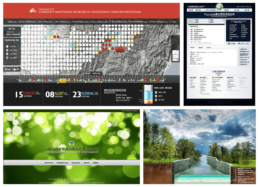 monitoring