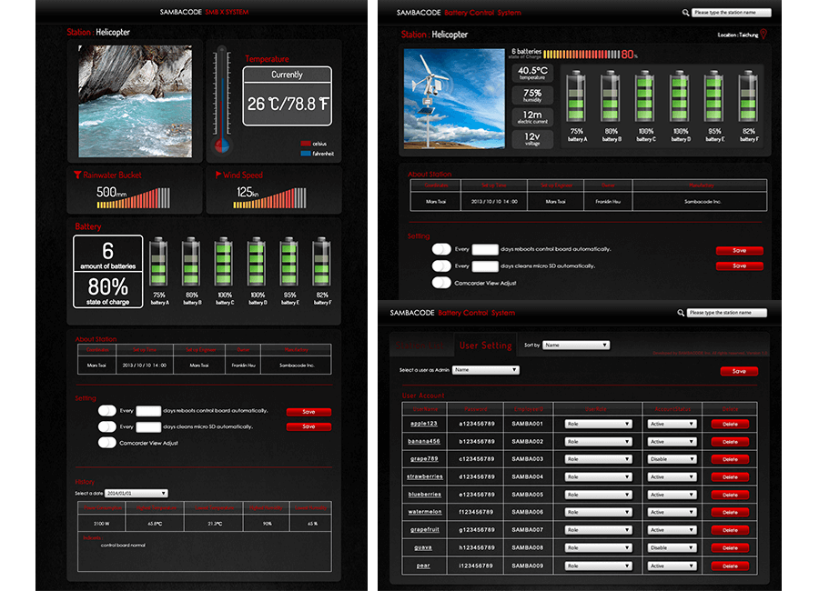 monitoring
