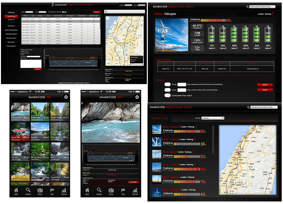 monitoring