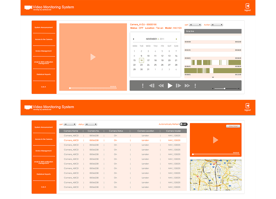 monitoring