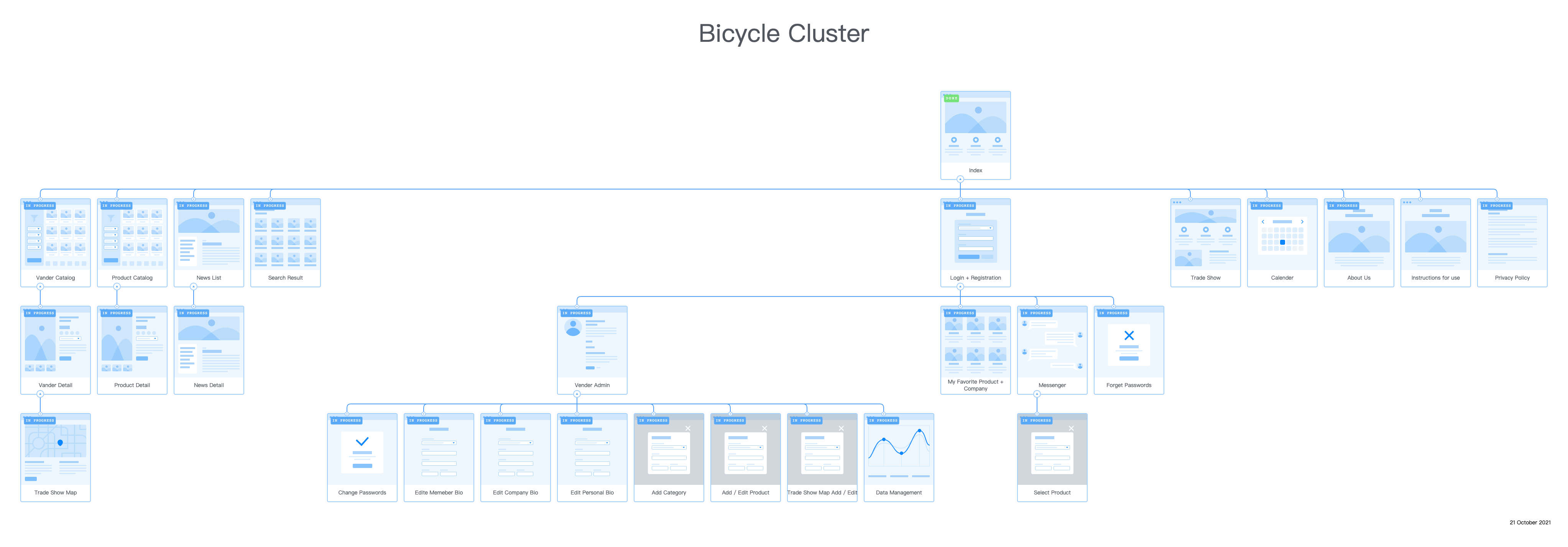 bicycle cluster